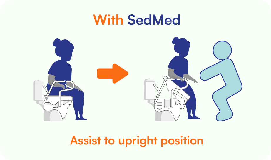 SedMed Toilet Lift Assist Toilet Lifts, Bedside Commodes